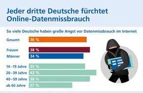 R+V Infocenter: R+V: Jeder dritte Deutsche hat Angst vor Datenmissbrauch