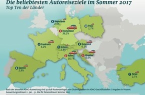 ADAC: Autoreisen 2017: Fünf deutsche Regionen in den Top Ten / Gardasee ist Autoreiseziel Nummer eins / Beliebteste Region in Deutschland ist Oberbayern