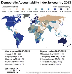 Good news, bad news: Global prosperity rising amid democratic backsliding