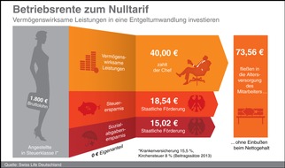 Swiss Life Deutschland: Swiss Life gibt Tipps für Berufseinsteiger: Welche Versicherungen jetzt wichtig sind (FOTO)