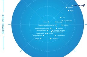 Ericsson GmbH: Frost & Sullivan Marktreport: Ericsson ist globaler Marktführer für 5G-Netzinfrastruktur