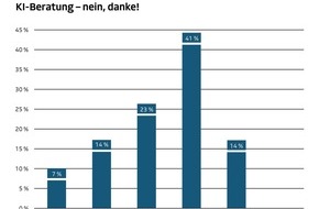 DVAG Deutsche Vermögensberatung AG: KI-Beratung - nein danke! Bei Finanzfragen zählt der persönliche Kontakt