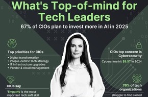 ManpowerGroup Deutschland GmbH: Experis CIO Outlook Report 2025 / Neue Forschung zeigt: Nachfrage nach Cybersicherheits- und Digital-Kompetenzen steigt rasant / Talentengpässe KI-, Cloud- und Transformationsinitiativen bremsen aus