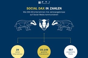 FTI Consulting: #SocialDAX 2018: Deutsche Konzerne machen Fortschritte bei der Finanzkommunikation auf Social Media