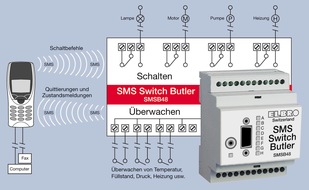 Elbro AG: Per SMS Geräte sowie Anlagen schalten und überwachen