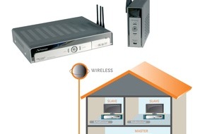 Strong Deutschland GmbH: IFA 2007 (Berlin - Halle 1.1, Stand 131) - Kabelloser TV-Komfort im ganzen Haus