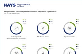 Hays AG: Hays-Studie: Wissensarbeit im digitalen Wandel / New Work für Wissensarbeiter noch keine flächendeckende Realität