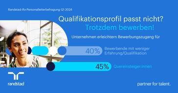 Randstad Deutschland GmbH & Co. KG: 4 von 10 Unternehmen öffnen sich für Quereinsteiger:innen / Randstad-ifo Studie Q1/2024