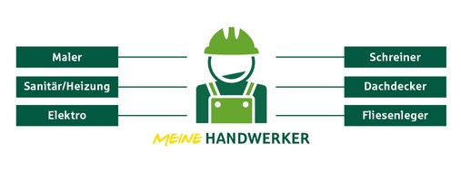 Provinzial Rheinland Versicherung AG: Provinzial Rheinland vermittelt Handwerker-Dienstleistungen