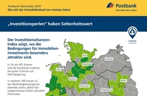 Postbank: Gewusst wo: Günstige Bedingungen für Käufer / Investitionschancen-Index des Postbank Wohnatlas 2019 zeigt 16 besonders vielversprechende Regionen