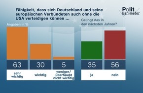 ZDF: ZDF-Politbarometer März II 2024: Starke Kritik am militärischen Vorgehen Israels im Gazastreifen / Mehrheit jetzt gegen Cannabis-Liberalisierung