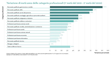 Adecco Group: Comunicato stampa: Il mercato del lavoro trova stabilità ad alti livelli