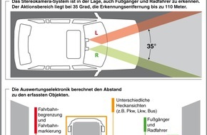 SUBARU Deutschland GmbH: Subaru bringt Assistenzsystem Eyesight nach Deutschland / Deutschlandpremiere im Subaru Outback 2015 (Lineartronic-Version) / Stereokamera erfasst Umgebungsdaten (FOTO)