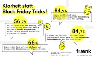 fraenk - die Mobilfunk App: Black Friday Angebote: Misstrauen wächst bei Verbraucher*innen