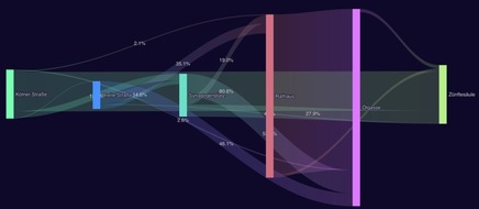 dataMatters GmbH: Smart City Live: Mit KI Innenstädte wieder stärker beleben