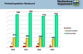 Polizeiinspektion Stralsund: POL-HST: Verkehrsunfallstatistik 2023 der Polizeiinspektion Stralsund (Landkreis Vorpommern-Rügen)