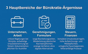 Bund der Steuerzahler Nordrhein-Westfalen e.V.: Der BdSt NRW deckt auf: Wo Bürokratie wirklich bremst (Umfrage-Ergebnisse)