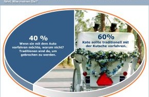 AutoScout24: Deutsche würden bei Hochzeit des Jahres auf wahre Pferdestärken setzen (mit Bild)
