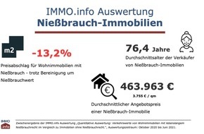 IMMO.info gemeinnützige GmbH: Immobilienrente: Lohnt sich ein Hausverkauf mit Nießbrauch?