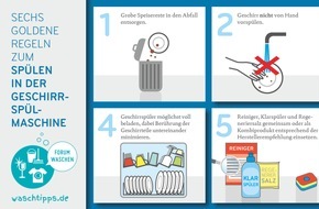Koordinationsbüro FORUM WASCHEN beim IKW e.V. (Industrieverband Körperpflege- und Waschmittel): Aktionstag Nachhaltiges (Ab-)Waschen im Mai - Akteure aus dem FORUM WASCHEN informieren vor Ort mit Lernspielen und praktischen Tipps zum Einsparen ...