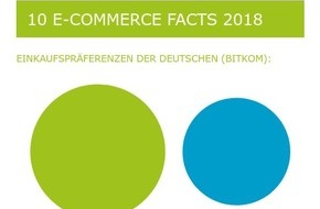 artegic AG: Infografik: 10 E-Commerce Facts 2018