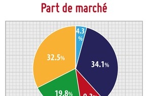 Metaflake: Rapport 2017 de la rencontre en ligne: la Suisse dans la fièvre du casual-dating