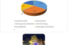 Polizeidirektion Worms: POL-PDWO: Kriminalstatistik der Polizeidirektion Worms für das Dienstgebiet der Polizeiinspektion Worms