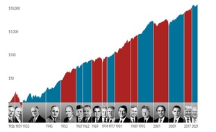 Dimensional: Pressemitteilung DIMENSIONAL FUND ADVISORS: Die anstehende US-Wahl – und wie Anleger damit umgehen sollten