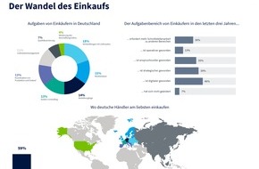 Visable GmbH: Strategischer, digitaler, vernetzter: Der Beruf des Einkäufers wird immer anspruchsvoller