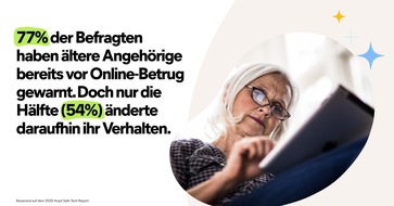 Norton: Generation Digital: Warum wir heute mit unseren Eltern über Online-Betrug sprechen sollten.
