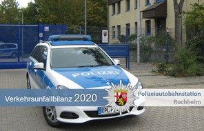 Polizeidirektion Neustadt/Weinstraße: POL-PDNW: Polizeiautobahnstation Ruchheim - Verkehrslagebild 2020 Die Unfallstatistik 2020 knüpft an die positiven Entwicklungen des Vorjahres an.