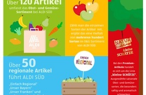 Unternehmensgruppe ALDI SÜD: Bunt ist schlau - Bewusste Ernährung für alle mit ALDI SÜD