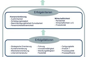 REFA-Institut e.V.: REFA-Institut: Neue Herausforderungen und Aufgaben für das Industrial Engineering