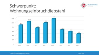 POL-WL: Vorstellung der Polizeilichen Kriminalstatistik 2019 für den Bereich des Landkreises Harburg