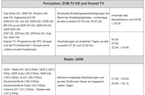 MEDIA BROADCAST GmbH: Antennenumbau am Sendemast in Schwerin im September