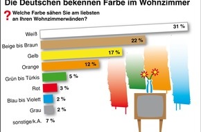 Verband der deutschen Lack- und Druckfarbenindustrie e.V.: Die Deutschen bekennen Farbe