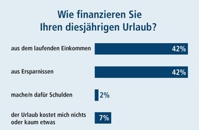 DVAG Deutsche Vermögensberatung AG: INSA-Meinungstrend der DVAG zur Urlaubszeit: Urlaubsziele spalten Deutschland