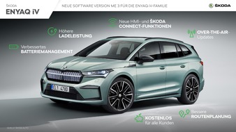 Skoda Auto Deutschland GmbH: Optimiertes Batteriemanagement und Infotainment: ŠKODA bringt Software-Update ME3 für ENYAQ iV
