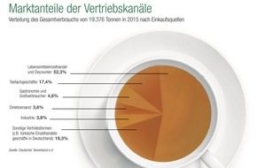Deutscher Teeverband e.V.: Tee in Deutschland beliebter denn je - Inlandskonsum auf Allzeithoch