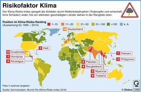 dpa-infografik GmbH: "Grafik des Monats"- Thema im Januar: Der Klima-Risiko-Index
