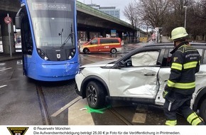 Feuerwehr M&uuml;nchen: FW-M: Wochenendr&uuml;ckblick der Feuerwehr M&uuml;nchen f&uuml;r den 20. bis 22. Februar 2026