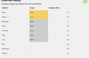 comparis.ch AG: Medienmitteilung: Neues Comparis-Siegel für Handy- und Internet-Abos: iWay und Wingo führen die Rangliste an