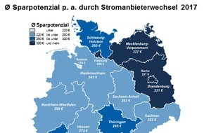 CHECK24 GmbH: Berliner und Brandenburger sparen beim Stromanbieterwechsel 2017 am meisten