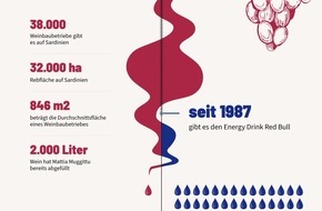 Christophorus Reisen: Red Bull vs. Weinbauer: Vergleich