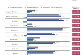 GfK Entertainment GmbH: Internationale Buchmärkte melden sich mit deutlichen Zuwächsen im Jahr 2021 gestärkt zurück