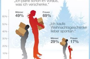 DPD Dynamic Parcel Distribution GmbH & Co. KG: Forsa Umfrage zeigt: Die Deutschen schenken gerne (mit Bild)