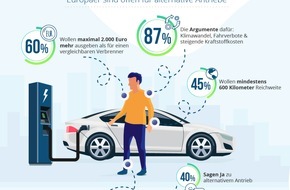 wirkaufendeinauto.de: PM: wirkaufendeinauto.de Umfrage - Europäer sind offen für alternative Antriebe, doch nicht um jeden Preis