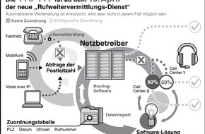 KBV - Kassenärztliche Bundesvereinigung: 116 117 - die Nummer, die hilft (BILD)