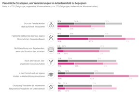 Hays AG: Hays-Studie: Wissensarbeit im digitalen Wandel / Digitalisierung steigert Leistungsdruck und Arbeitsbelastung