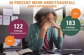 DAK-Gesundheit: 50 Prozent mehr Fehltage durch Depressionen/ DAK-Psychreport 2025 / hohe Bedeutung psychischer Leiden für den Krankenstand